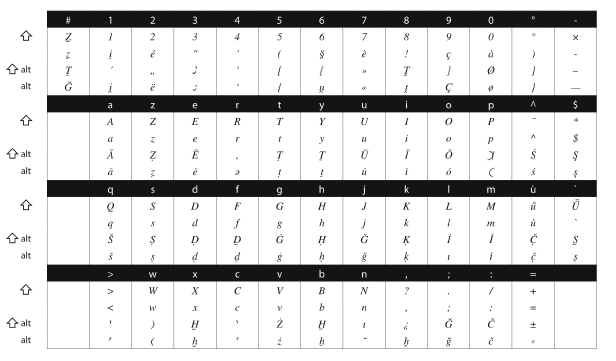 clavier de translittération Ifao